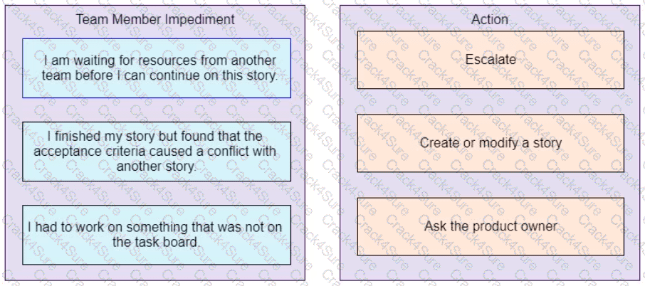 PMP question answer
