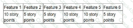 PMP question answer