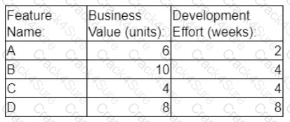 PMP question answer