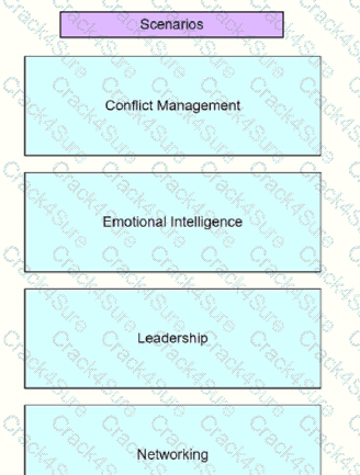 PMP question answer