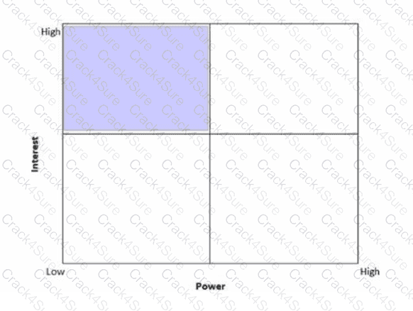 PMP question answer