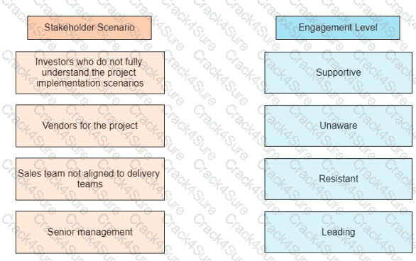 PMP question answer
