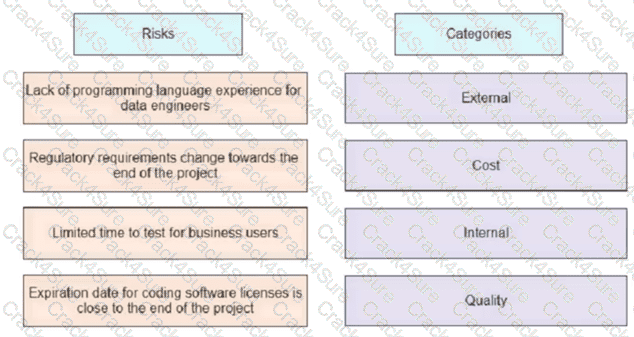 PMP question answer