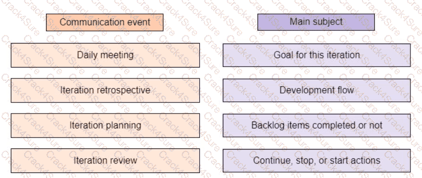 PMP question answer