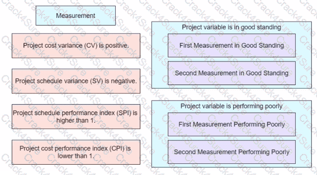 PMP question answer