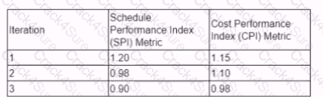 PMP question answer