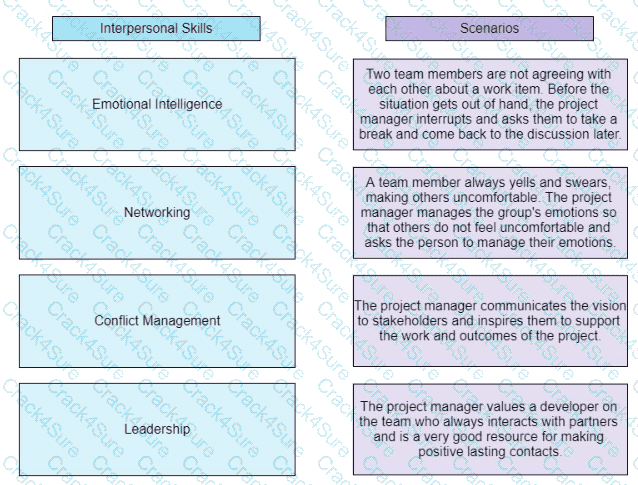 PMP question answer