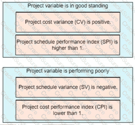 PMP question answer