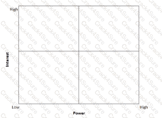PMP question answer