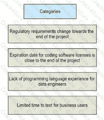 PMP question answer