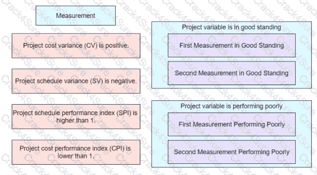 PMP question answer