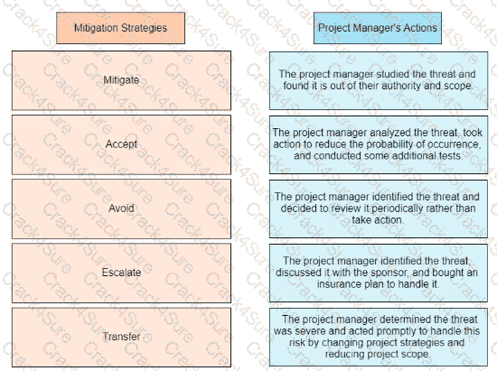 PMP question answer