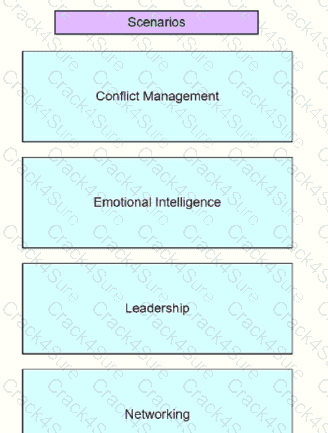 PMP question answer