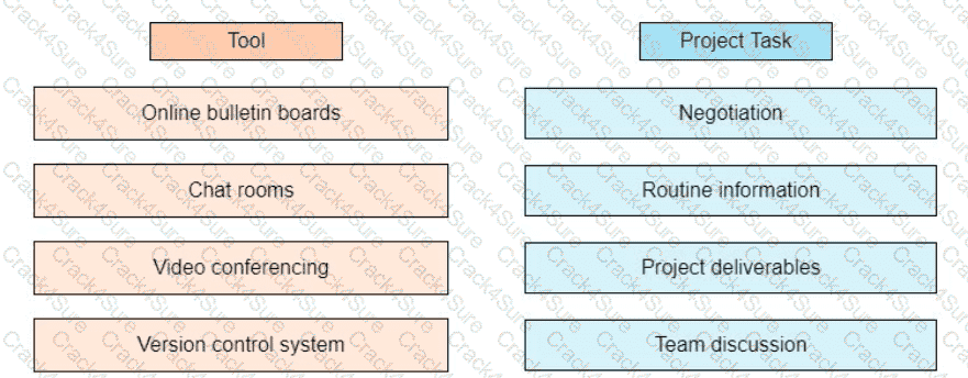 PMP question answer