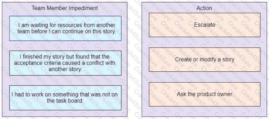 PMP question answer