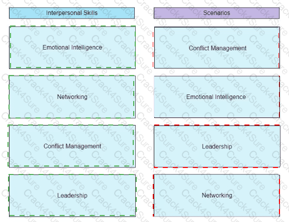 PMP question answer