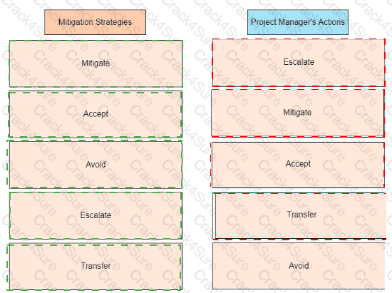 PMP question answer
