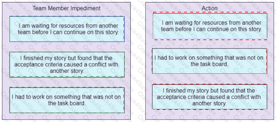 PMP question answer