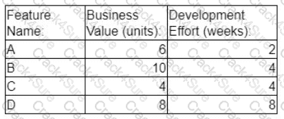 PMP question answer