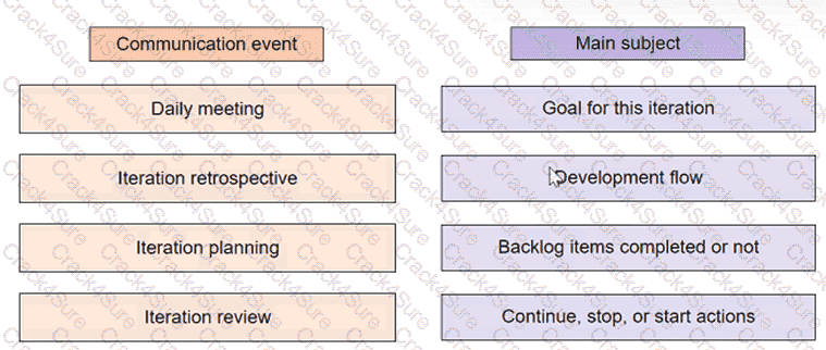 PMP question answer