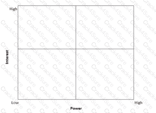 PMP question answer