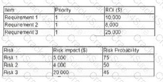 PMP question answer