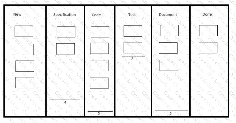PMP question answer