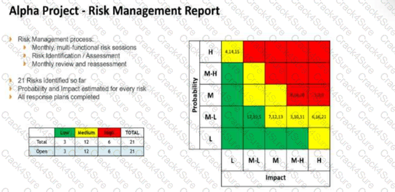 PMP question answer