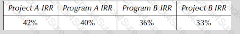 PfMP question answer