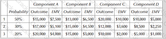 PfMP question answer