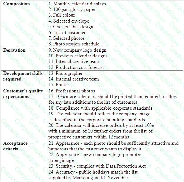 Prince2-Practitioner question answer