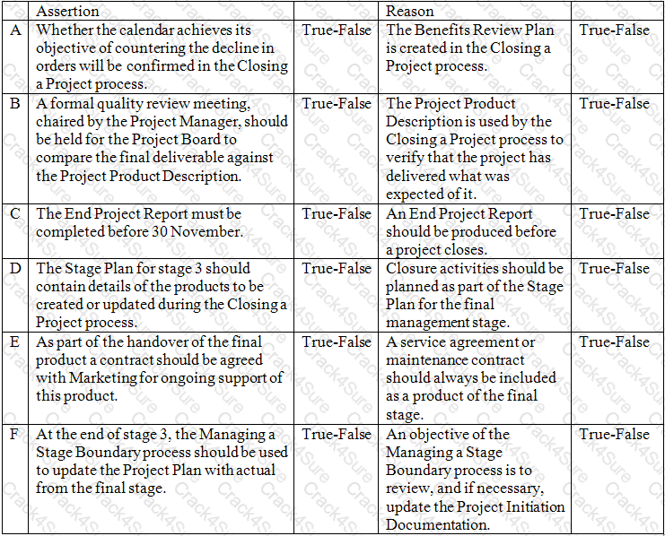 Prince2-Practitioner question answer