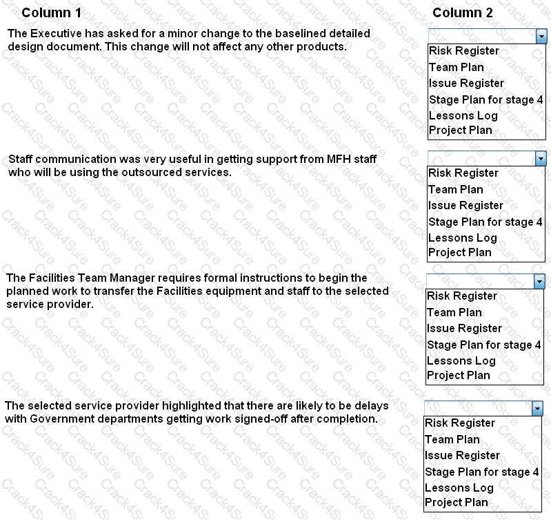 Prince2-Practitioner question answer