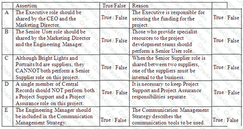 Prince2-Practitioner question answer