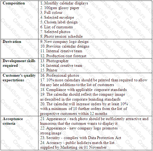 Prince2-Practitioner question answer