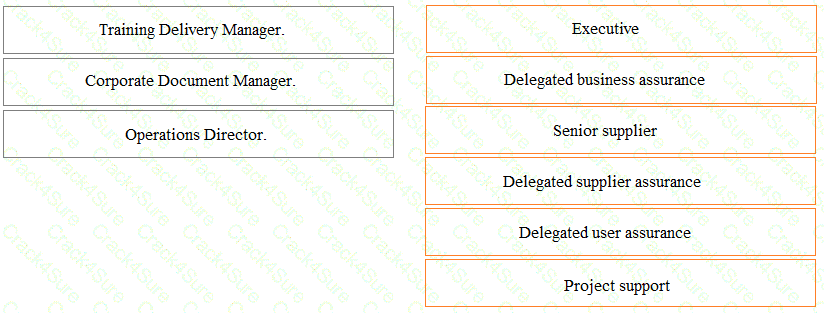 Prince2-Practitioner question answer