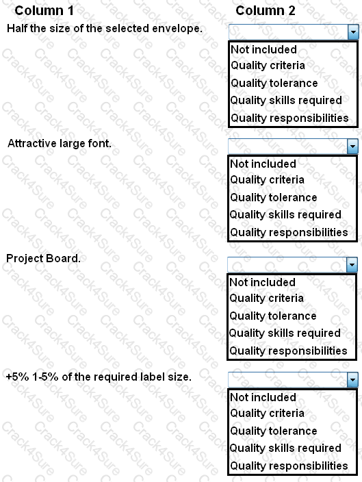 Prince2-Practitioner question answer