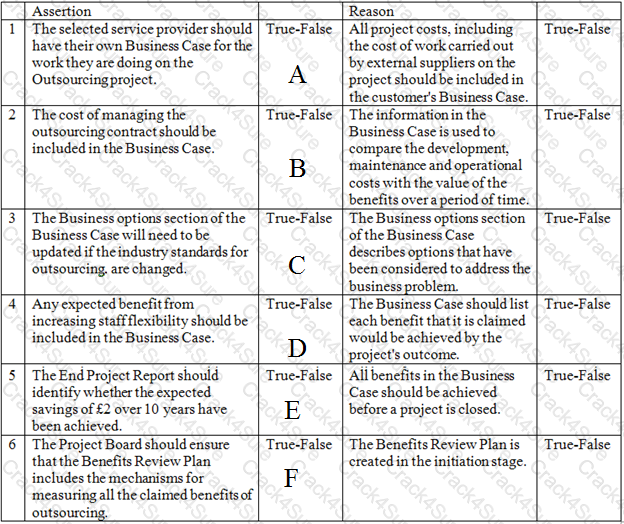 Prince2-Practitioner question answer