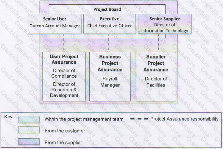 Prince2-Practitioner question answer