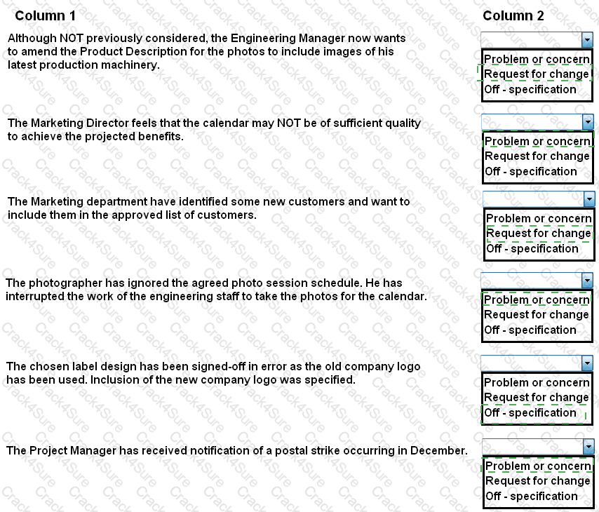 Prince2-Practitioner question answer