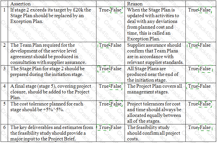 Prince2-Practitioner question answer