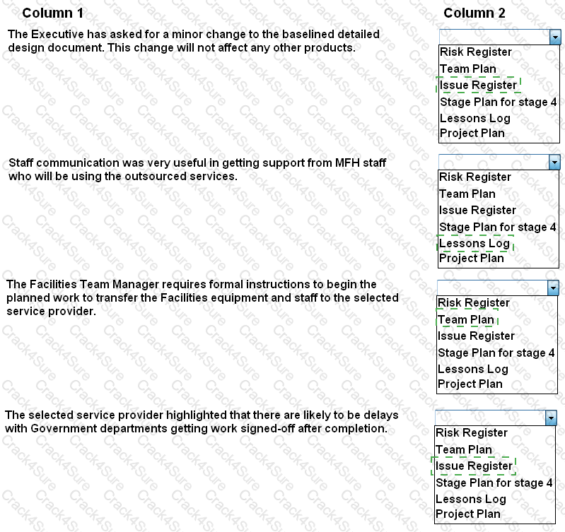 Prince2-Practitioner question answer