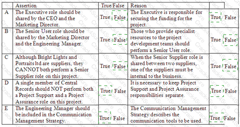 Prince2-Practitioner question answer