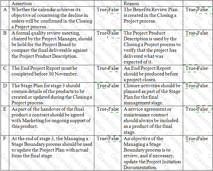 Prince2-Practitioner question answer