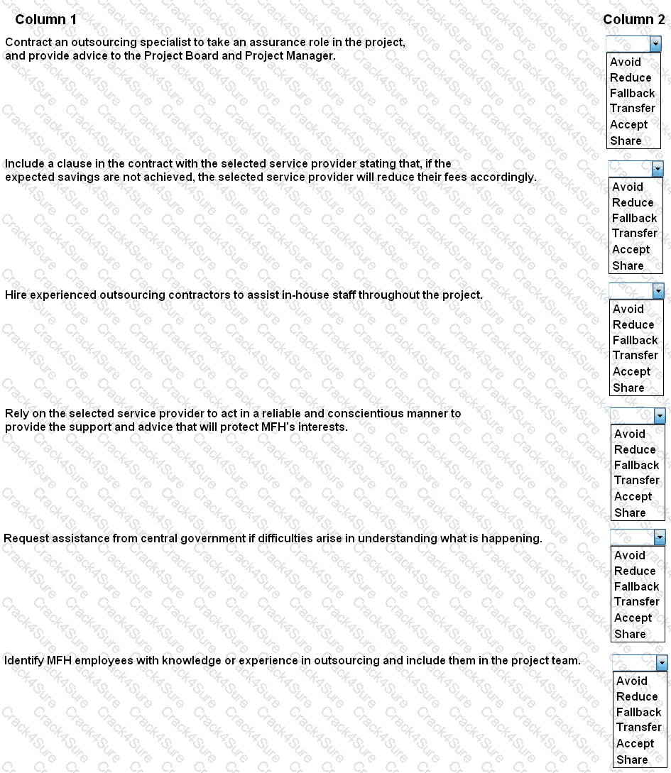 Prince2-Practitioner question answer