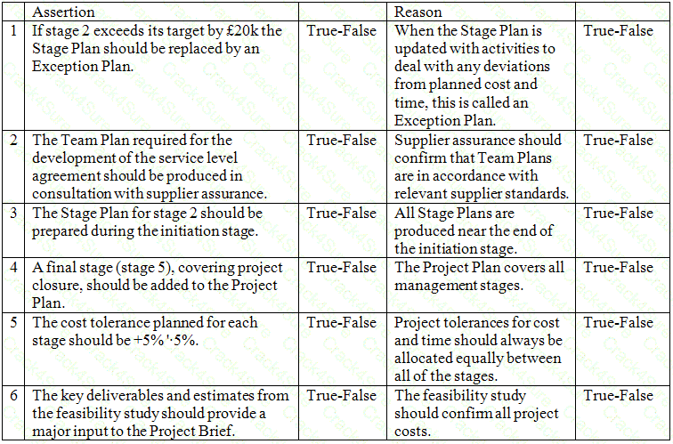 Prince2-Practitioner question answer