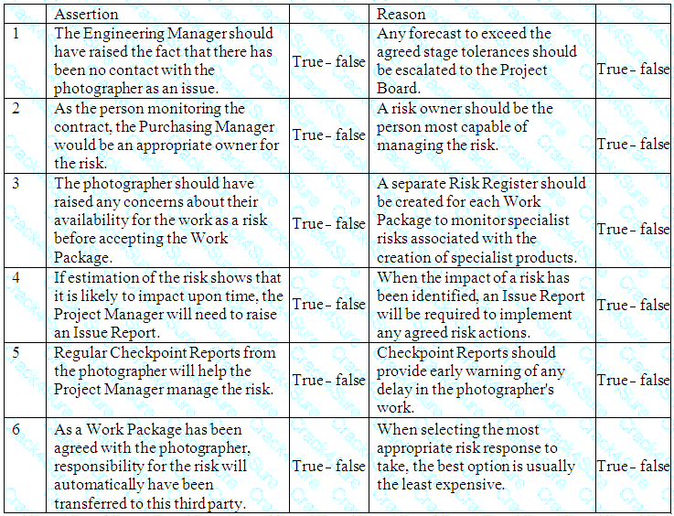 Prince2-Practitioner question answer