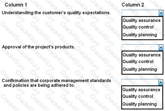 Prince2-Practitioner question answer