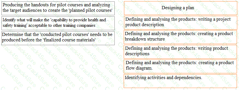 Prince2-Practitioner question answer