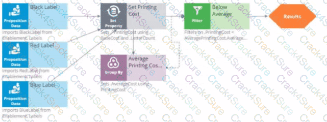 PEGACPDC25V1 question answer
